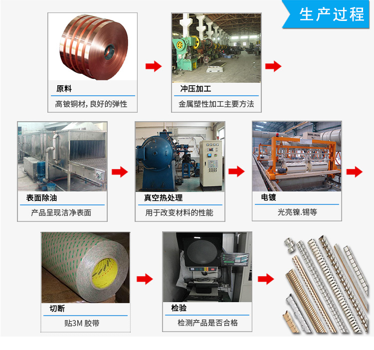 折卷式系列EMS-97-515